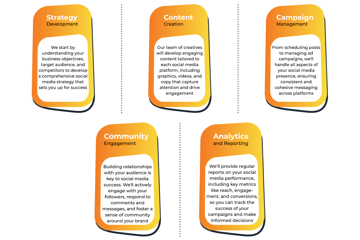 Social-Media-Process0001